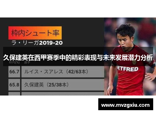久保建英在西甲赛季中的精彩表现与未来发展潜力分析