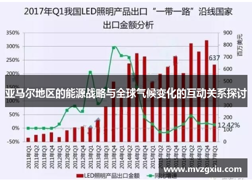 亚马尔地区的能源战略与全球气候变化的互动关系探讨